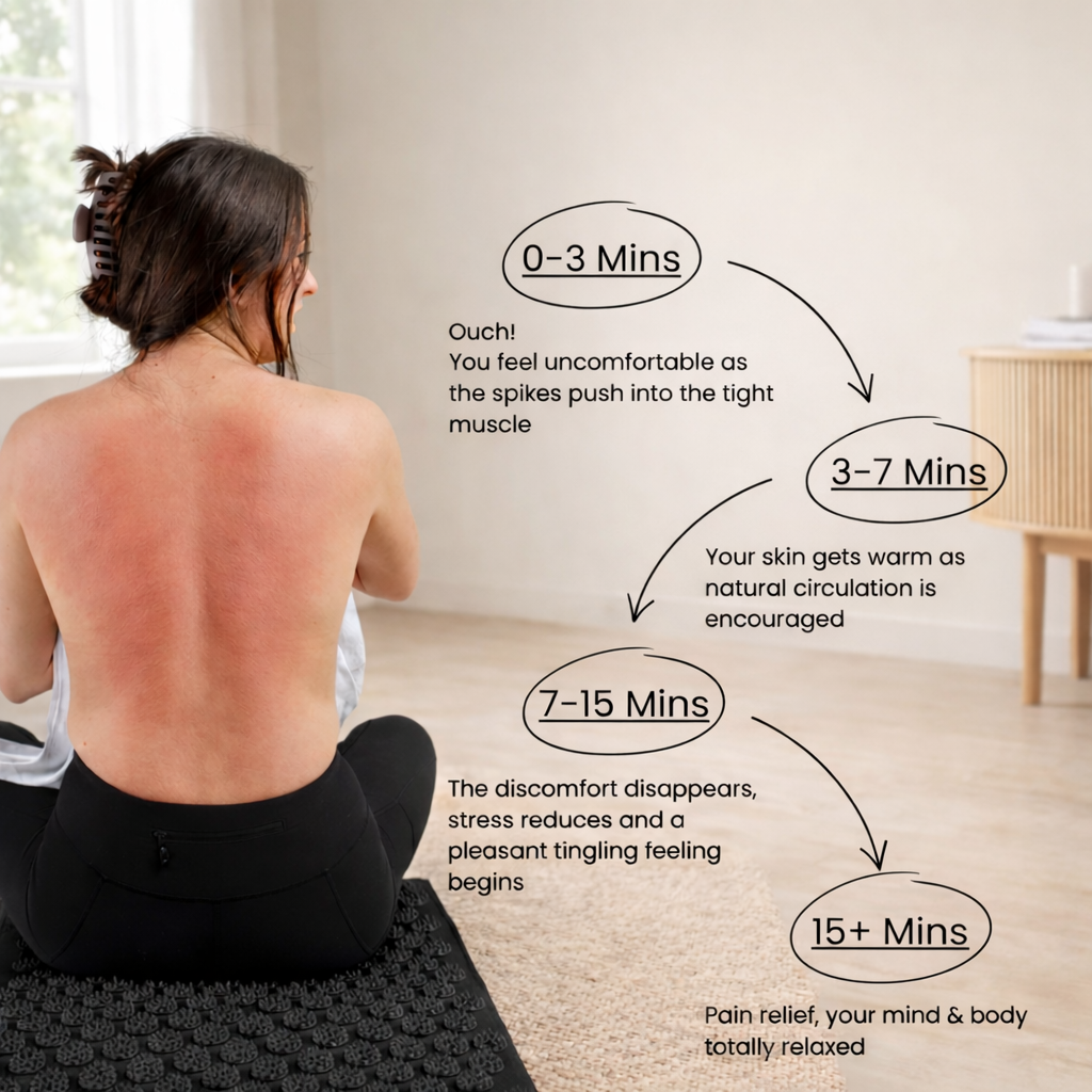 Acupressure Mat